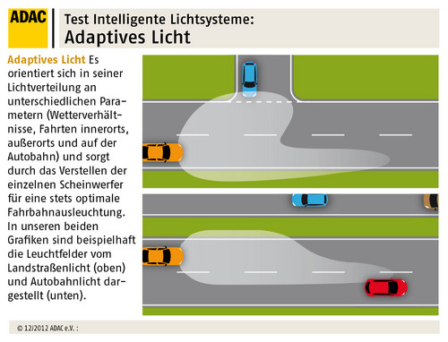 Acht Fahrzeuge mit intelligenten Lichtsystemen im Test: Adaptives Licht.