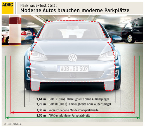 ADAC-Parkhaustest: Moderne Autos brauchen moderne Parkplätze.