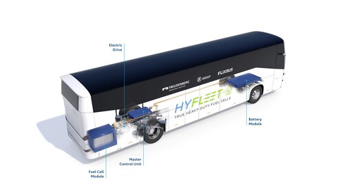 Im Projekt „HyFleet“ sollen die Möglichkeiten des Brennstoffzellenantriebs für Reisebusse geprüft werden. 