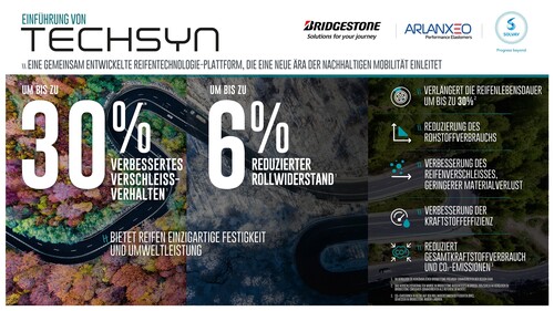 Infografik Techsyn-Reifentechnologie von Bridgestone.