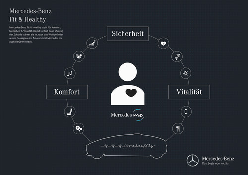 Mercedes-Benz-Projekt „Fit & Healthy“.