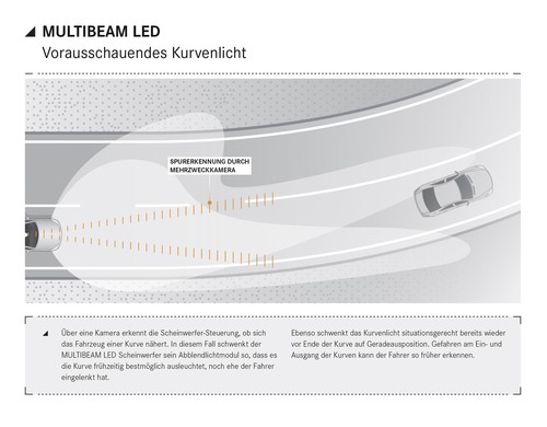 Multibeam-LED-Scheinwerfer von Mercedes-Benz.