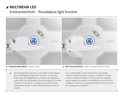 Multibeam-LED-Scheinwerfer von Mercedes-Benz.