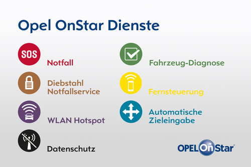 Opel Onstar.