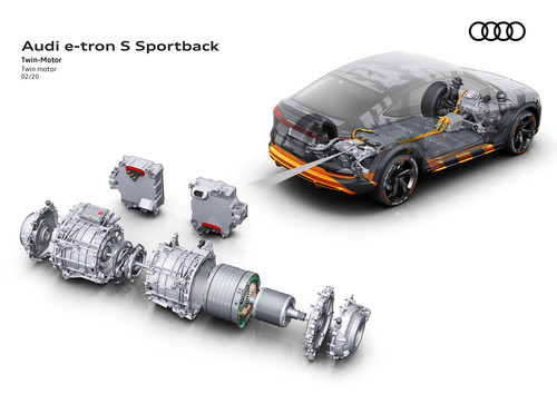 Twin-Motor des Audi e-Tron S Sportback.
