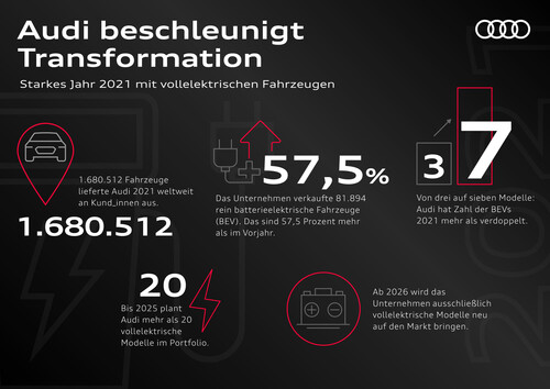 Audi-Auslieferungen 2021, Infografik.