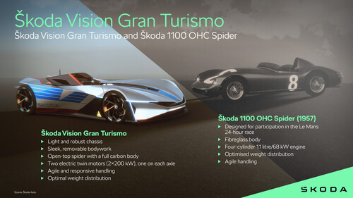 Skoda Vision Gran Turismo.