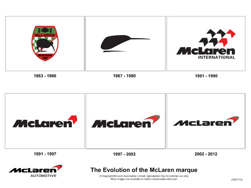 50 Jahre McLaren: Die Entwicklung des Markenzeichens.