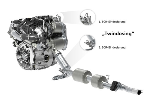 2.0-TDI-Motor mit SCR-Abgasnachbehandlung im Twindosing-Verfahren.