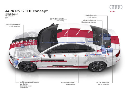 48-Volt-System im Audi RS 5 TDI Concept.