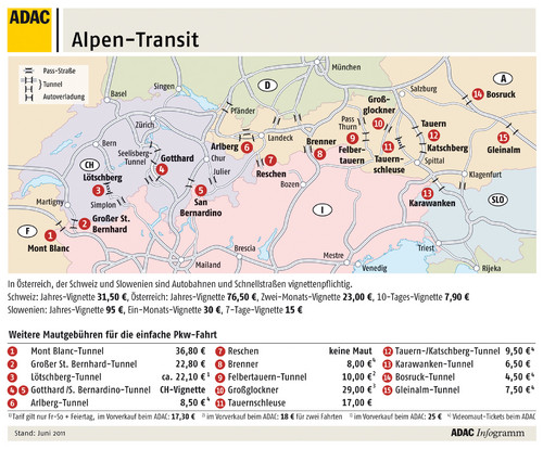 ADAC: Alpen-Transit.