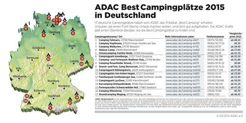 ADAC-Best-Campingplätze 2015.