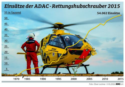 ADAC-Luftrettung.