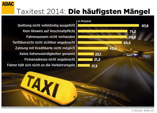 ADAC-Taxitest 2014.