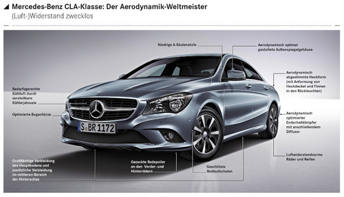 Aerodynamik-Maßnahmen am Mercedes-Benz CLA.