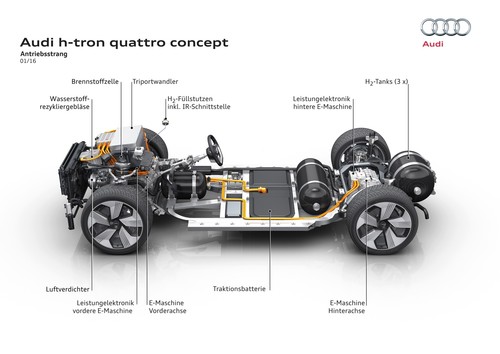 Audi H-Tron Quattro Concept. 