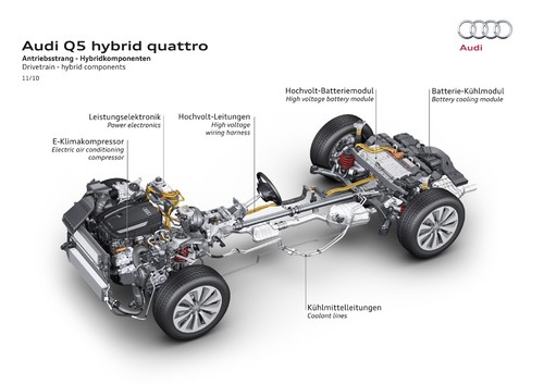 Audi Q5 Hybrid Quattro.