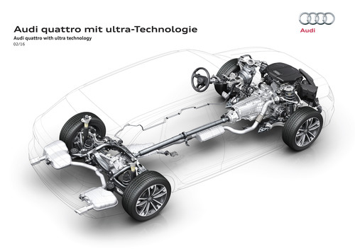 Audi Quattro mit Ultra-Technologie.