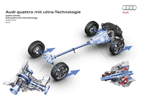 Audi Quattro mit Ultra-Technologie: Allradantrieb.