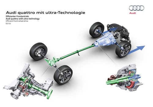 Audi Quattro mit Ultra-Technologie: Frontantrieb.