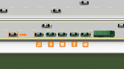 Automatisierte Kolonnenfahrt: Während der Fahrt im Straßenzug können sich die Teilnehmer in den nachfolgenden Kfz ausruhen oder anderen Beschäftigungen nachgehen.