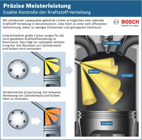 Benzin-Direkteinspritzung von Bosch.