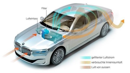 BMW Nano-Filtertechnologie.
