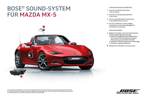 Bose-Soundsystem im Mazda MX-5.