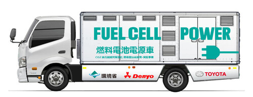 Brennstoffzellen-Versorgungstruck von Denyo und Toyota.