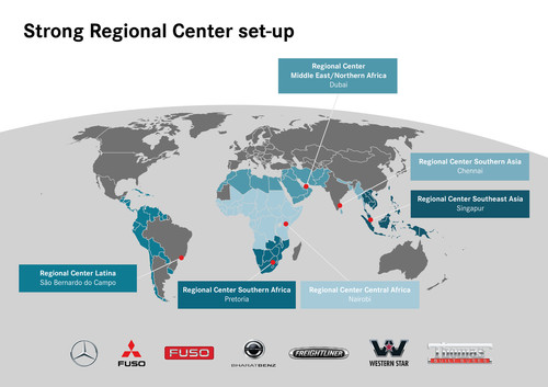 Daimler hat weltweit sechs Regionalzentren für den Vertrieb und den Service im Lkw-Geschäft.