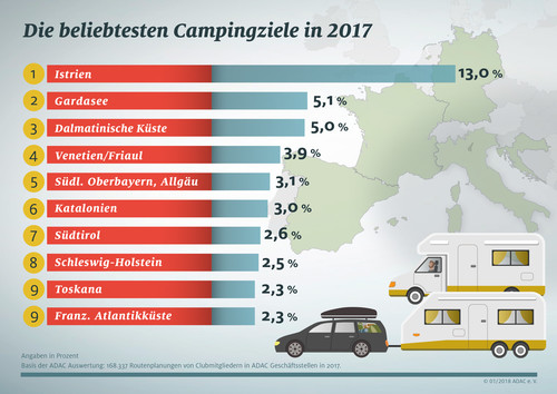 Die beliebtesten Camping-Ziele der Deutschen.