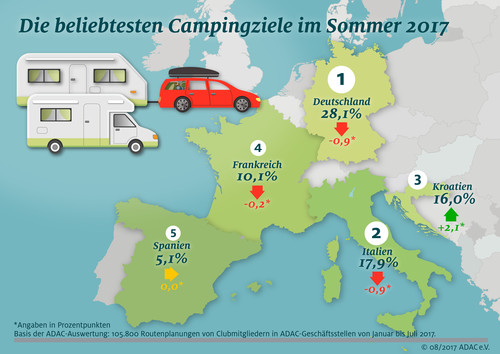 Die beliebtesten Campingziele im Sommer 2017 (ADAC-Auswertung).