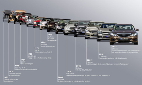 Die Entwicklung der Lichttechnik bei Mercedes-Benz.
