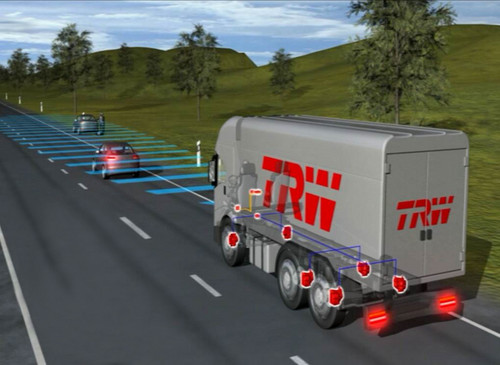 Die Kameratechnologie von TRW unterstützt die Assistenzfunktionen Spurverlassenswarnung und automatische Notfallbremse, die ab November 2013 für neu zugelassene schwere Nutzfahrzeugmodelle von der EU vorgeschrieben sind.