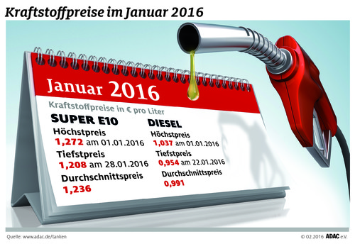Die Kraftstoffpreise im Januar 2016.