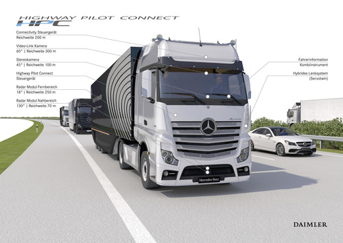 Die technologischen Komponenten des Systems Highway Pilot Connect im Mercedes-Benz Actros.