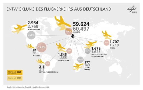 Die voraussichtliche Entwicklung des Luftverkehrs aus Deutschland im Jahr 2020.