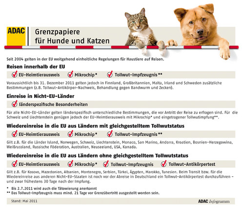 Einreisebestimmungen für Haustiere.