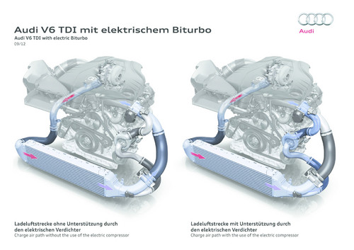 Elektrischer Biturbo von Audi.