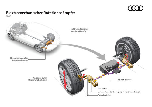 Stoßdämpfer: Bei Audi könnte die Hydraulik bald ausgedient haben