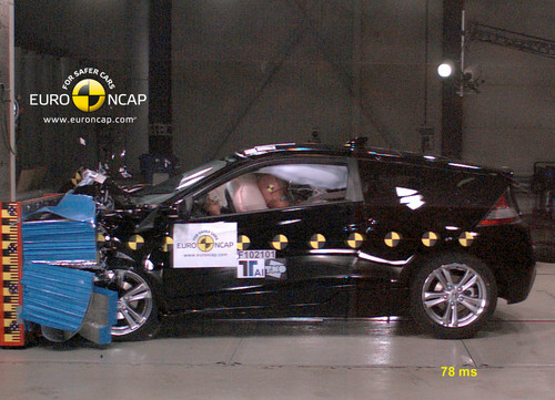 Euro NCAP-Crashtest: Honda CR-Z.