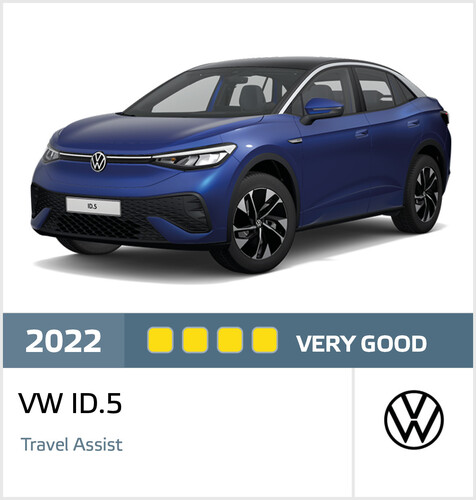 Euro NCAP hat das assistierte Fahren im VW ID 5 bewertet.