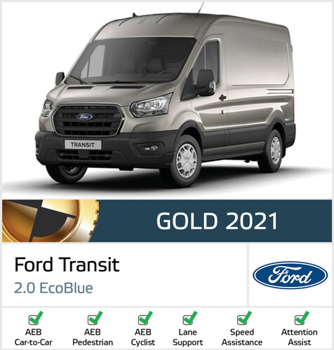 Euro NCAP vergab „Gold“ für die Sicherheitsausstattung von Ford Transit und Transit Custom.