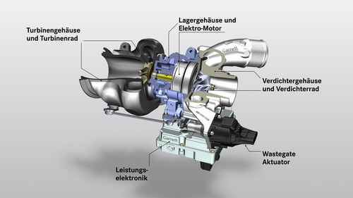 Funktionsprinzip elektrischer Turbolader von Mercedes-AMG.