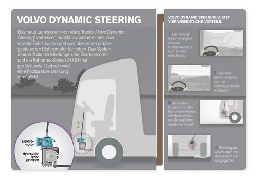 Funktionsschema Volvo Dynamik Steering.