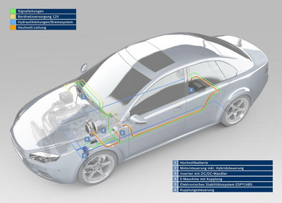 Für Hybridfahrzeuge entwickelt Bosch eine Vielzahl von Komponenten
und Systeme. Dazu zählen Leistungselektronik, elektrische
Antriebe sowie hocheffiziente elektrische Nebenaggregate.