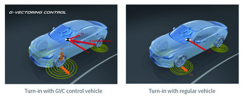 G-Vectoring Control von Mazda.
