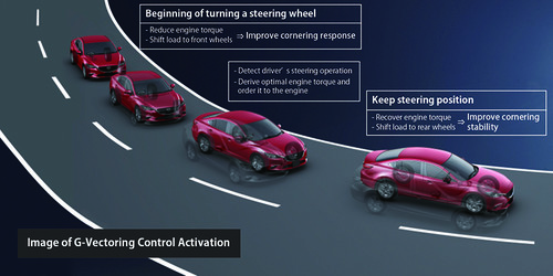 G-Vectoring Control von Mazda.