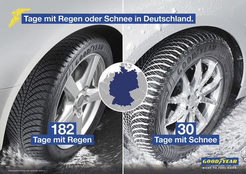 Ganzjahresreifen: In Deutschland ist es auch im Winter vor allem nass und seltener weiß.