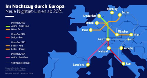 Geplante europäische Nachtzug-Verbindungen ab 2021. 
